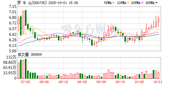 北新建材：截至2025年10月20日股东户数约7.5万户