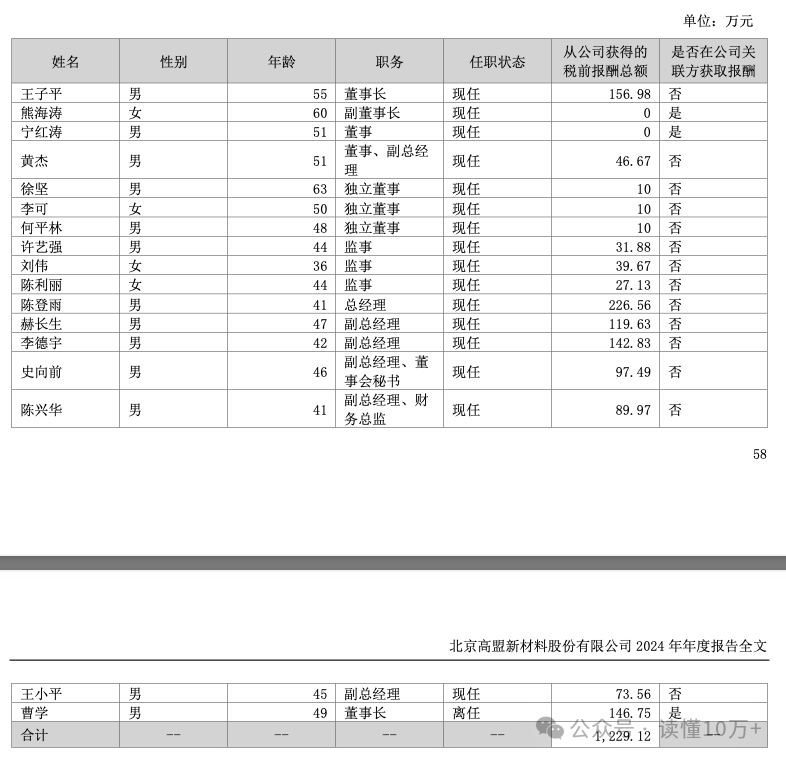 高盟新材：第三季度净利润同比增长46.56%