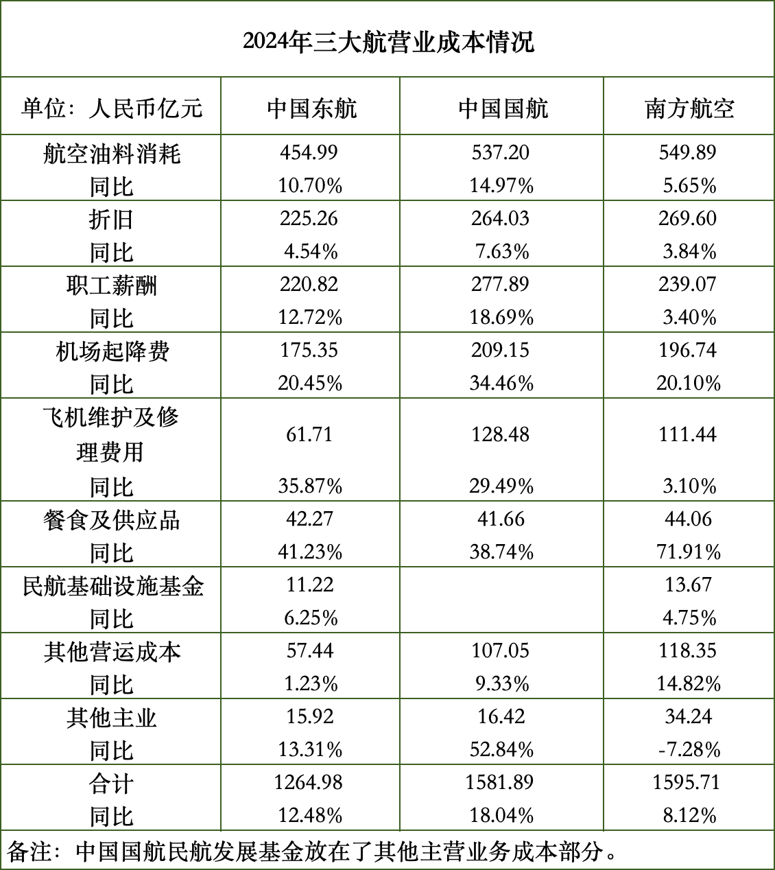 海量数据：第三季度净亏损3072.07万元