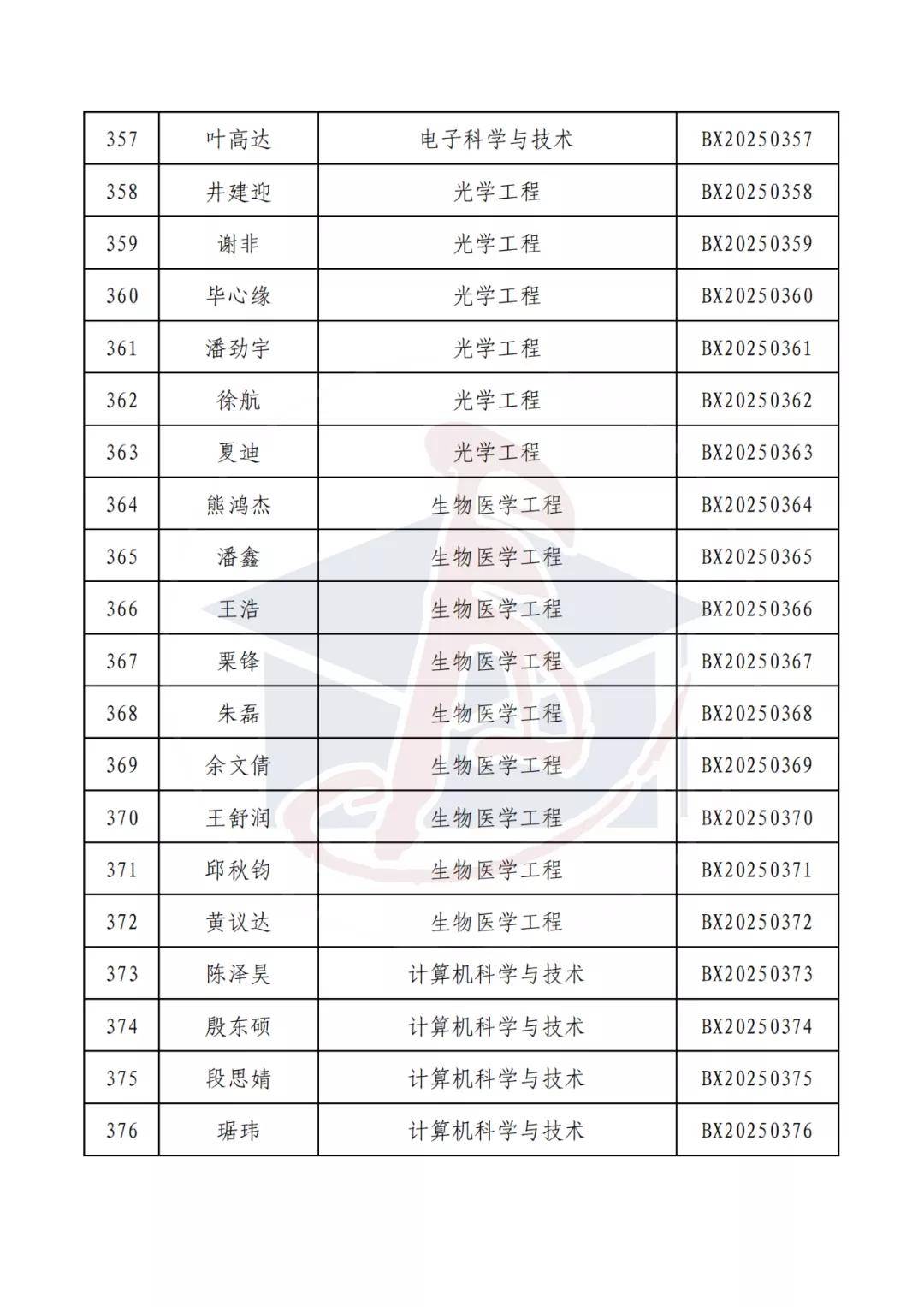 4名科学家获颁2025年度邵逸夫奖