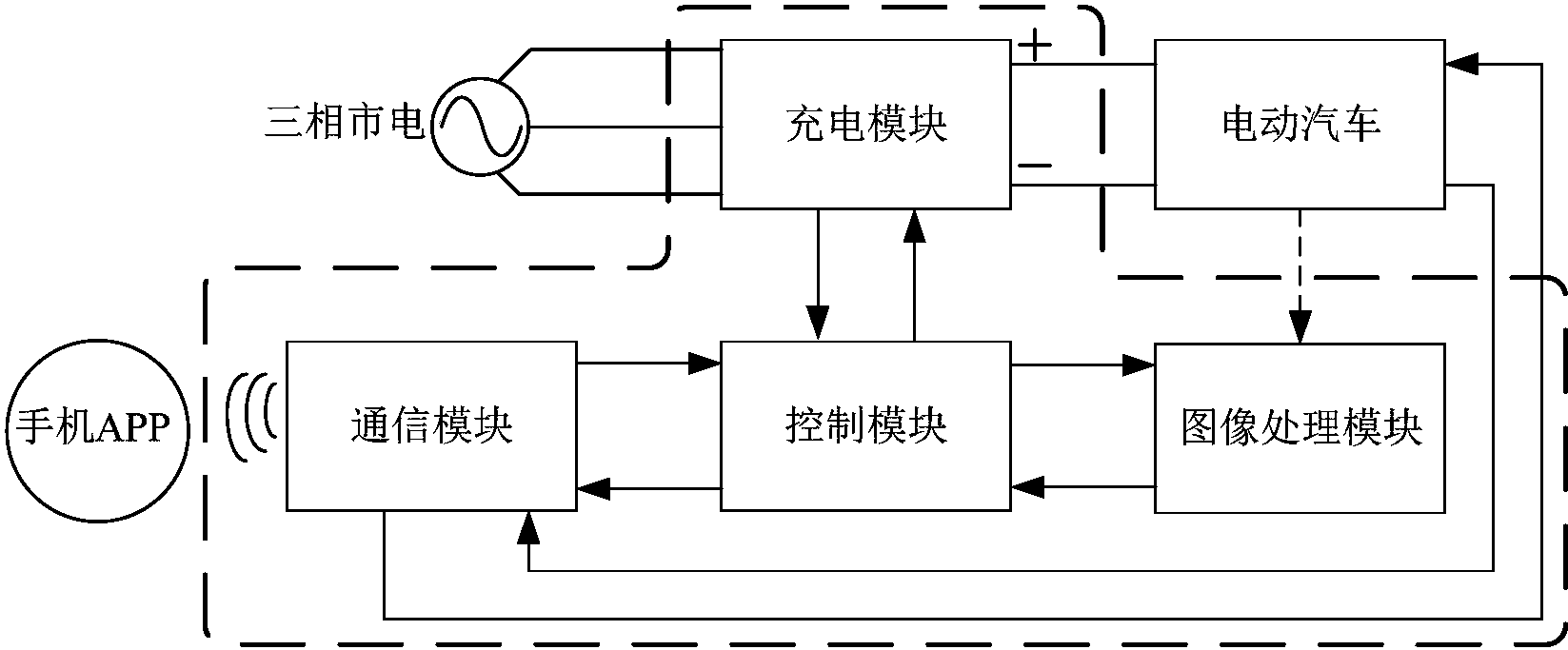 宁德时代获得发明专利授权：“充电策略设置方法与装置”