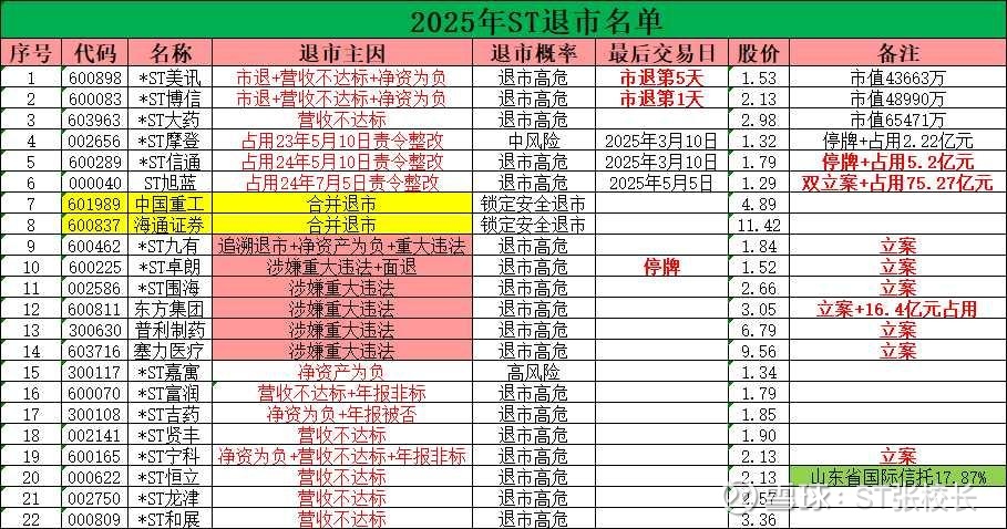 *ST南置录得9天7板