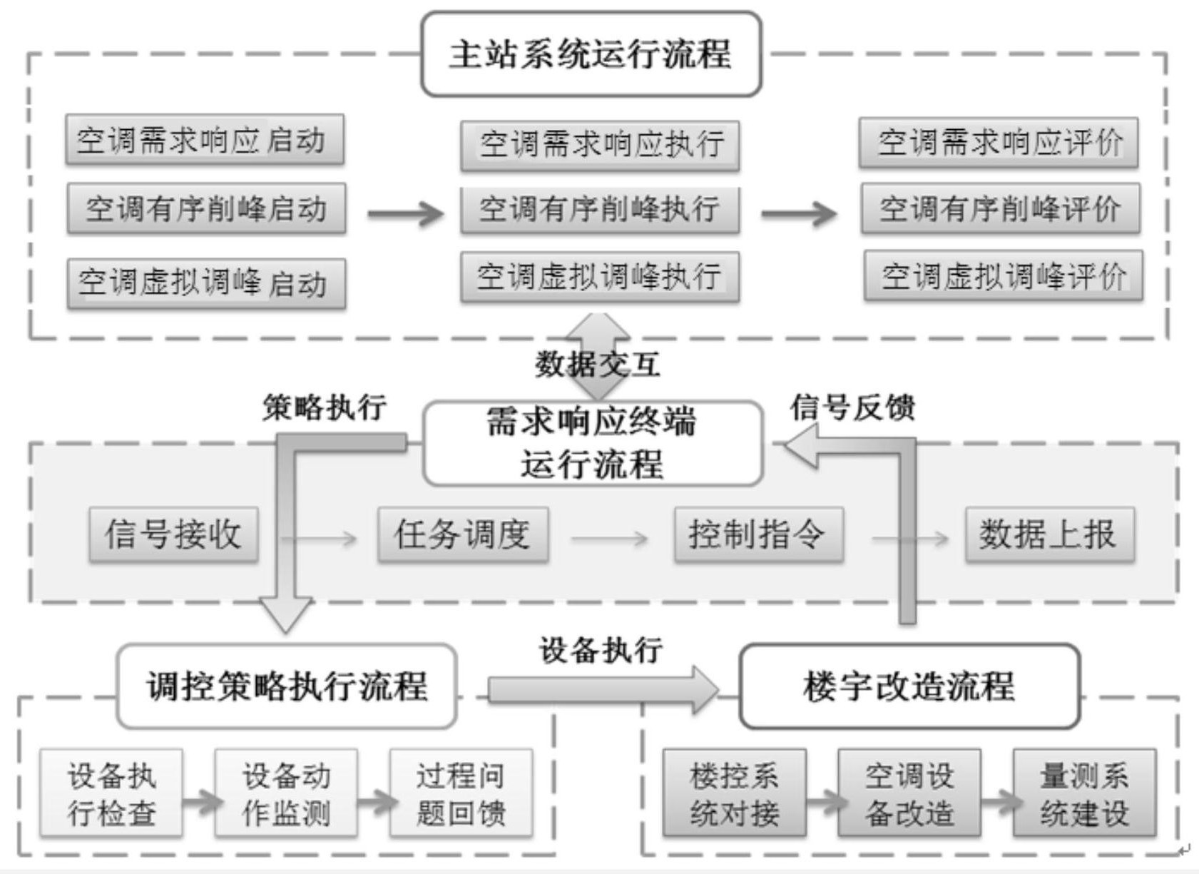 海尔智家获得发明专利授权：“一种空调器及其控制方法”