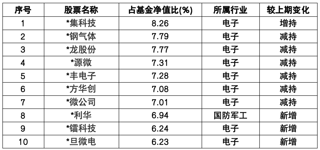 000620，拟布局半导体！股价已2连板