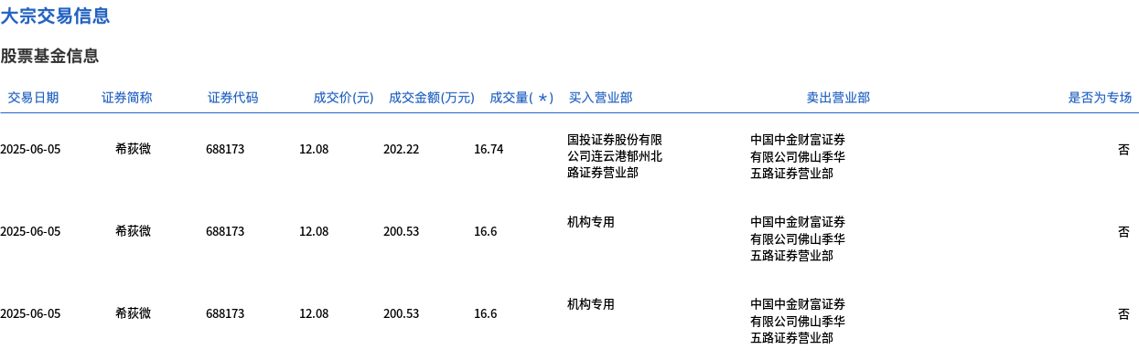 中国平安大宗交易成交1510.08万元