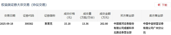 中国平安大宗交易成交1510.08万元
