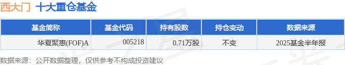 山河药辅（300452）2025年三季报简析：营收净利润同比双双增长