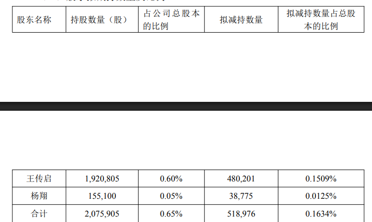高盛信息（871178）：阎世栋通过大宗交易方式减持高盛信息约52万股