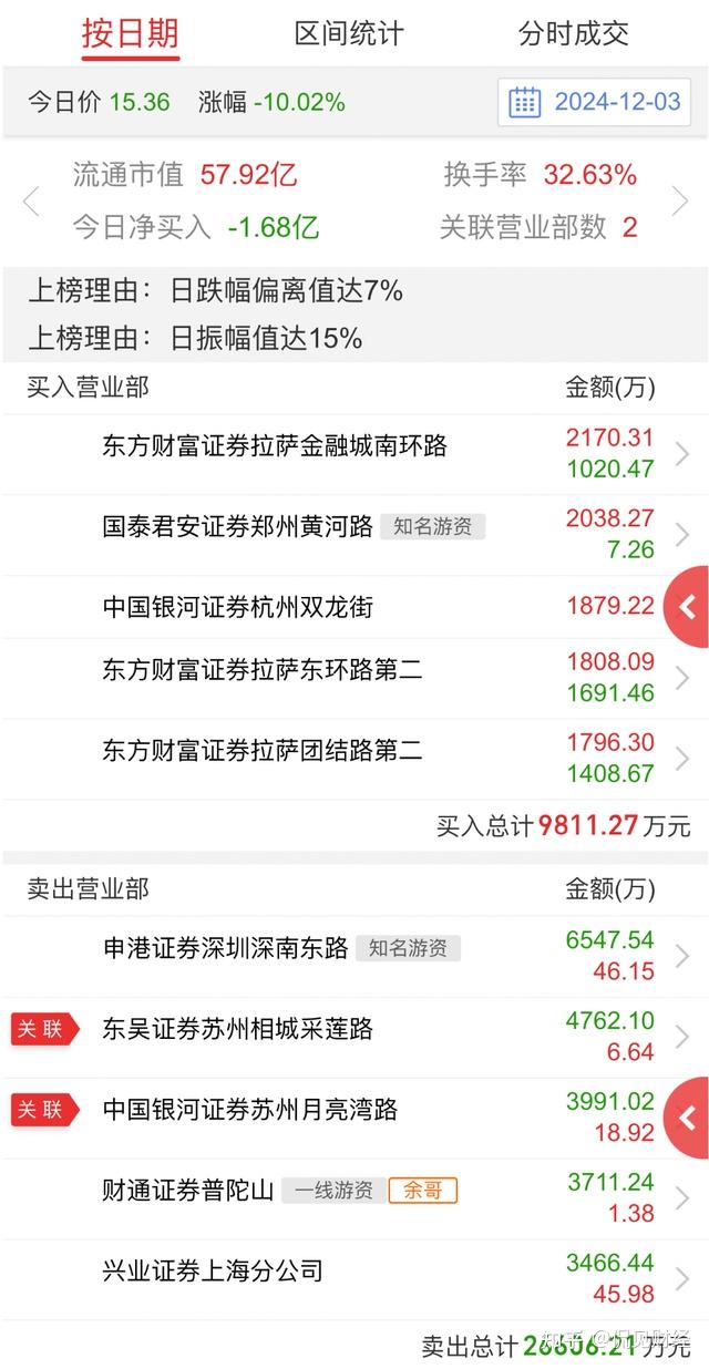 10月22日盈新发展涨停：房地产，旅游，IP经济/谷子经济概念热股