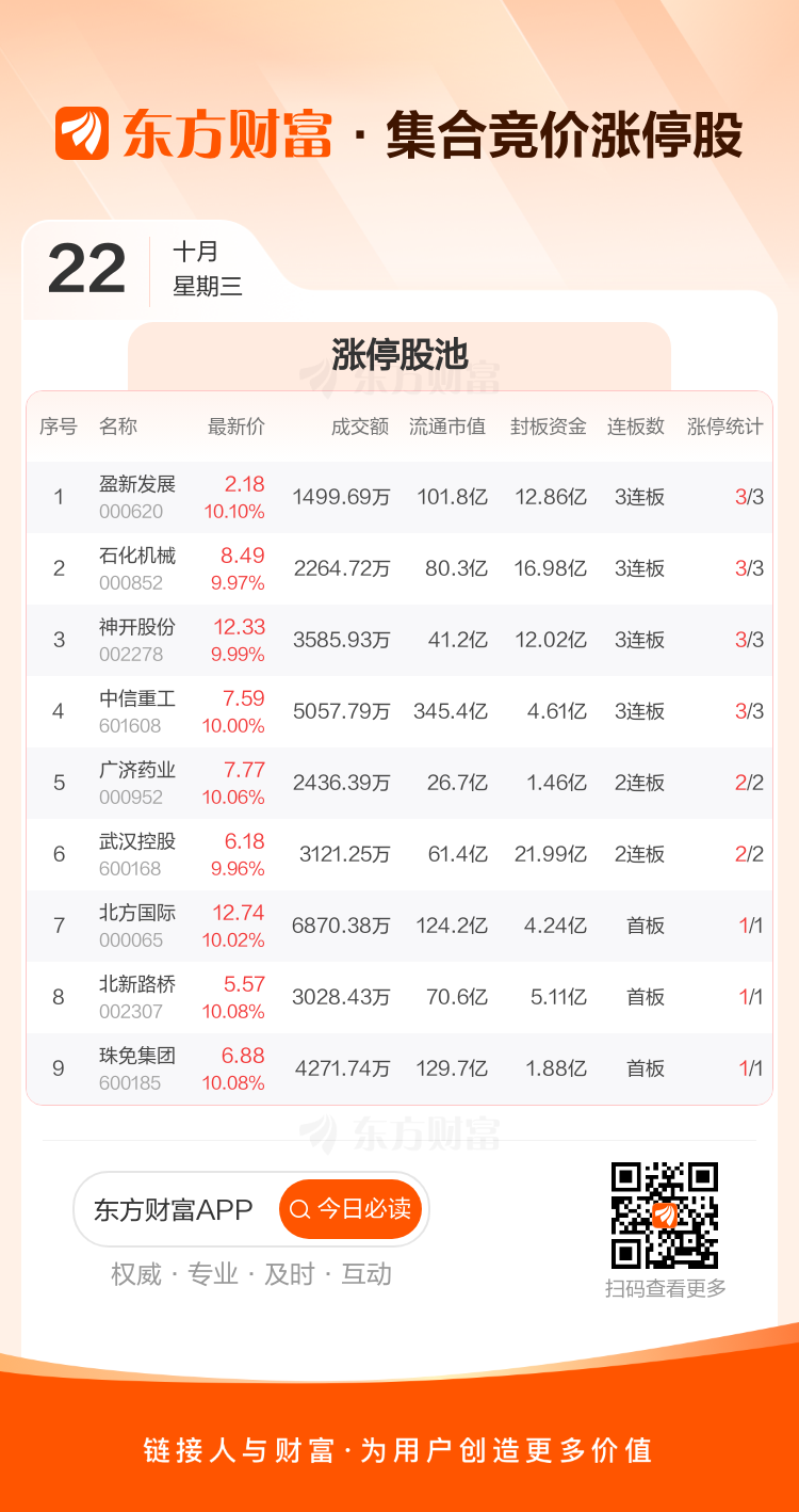 先锋电子10月22日龙虎榜数据