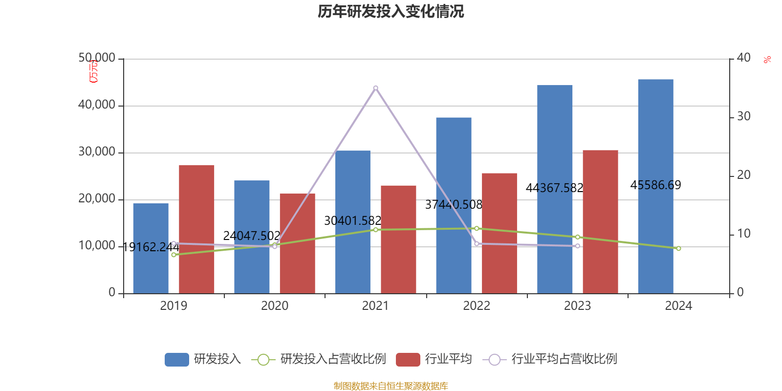 广东建科：前三季度净利润同比增长190.62%