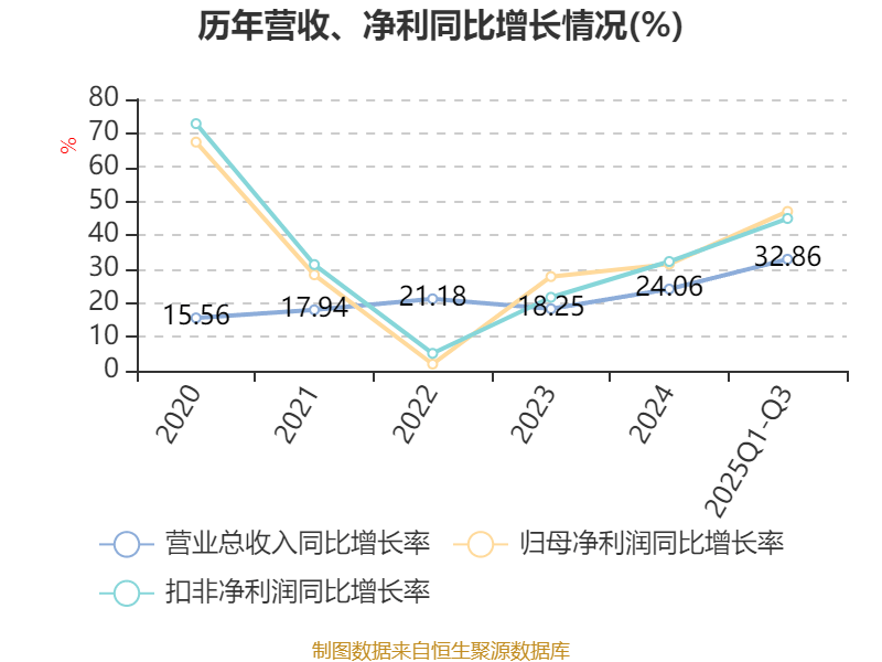 思源电气：公司对超级电容业务有信心