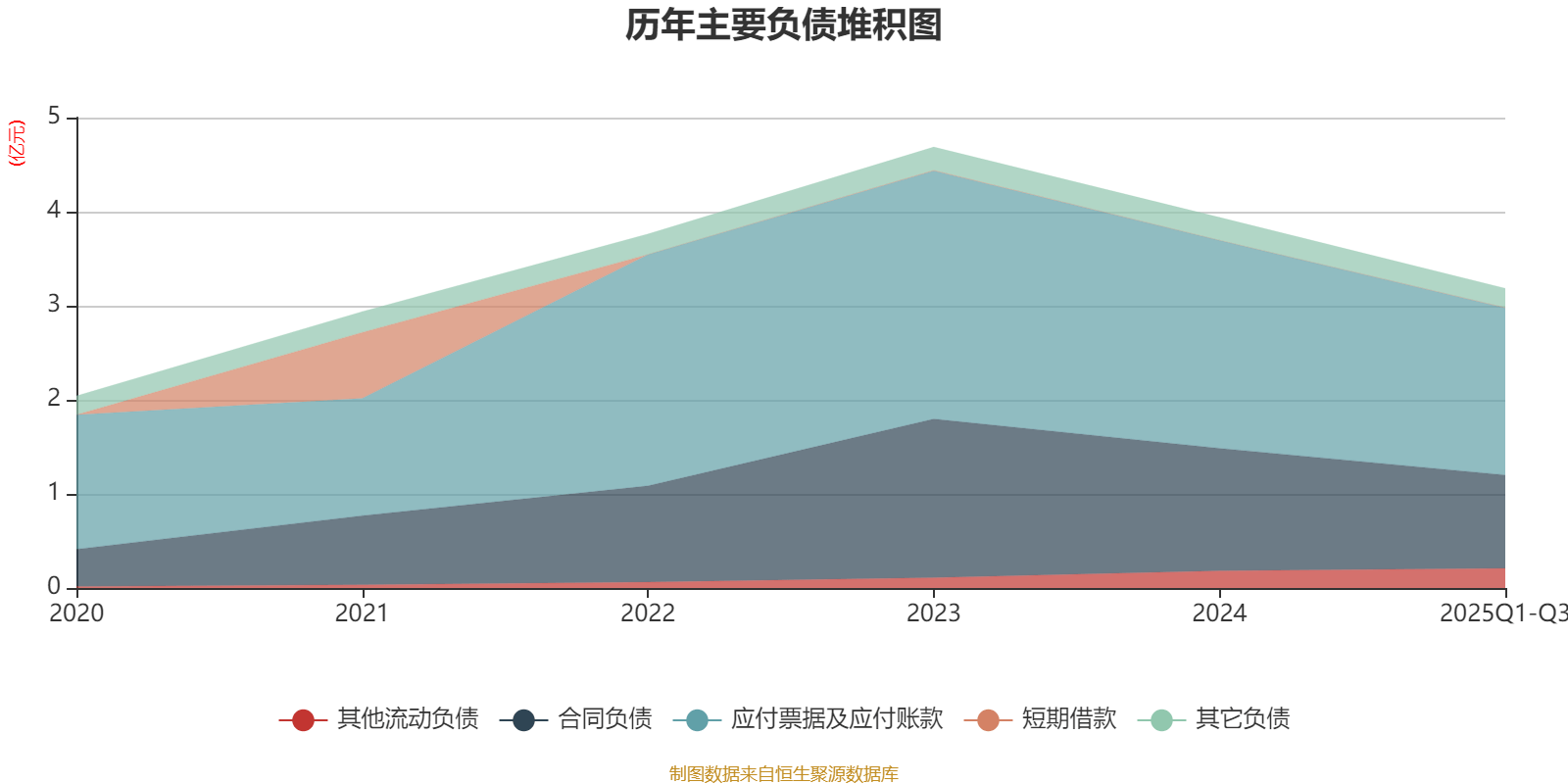 通用电梯：前三季度亏损884.63万元
