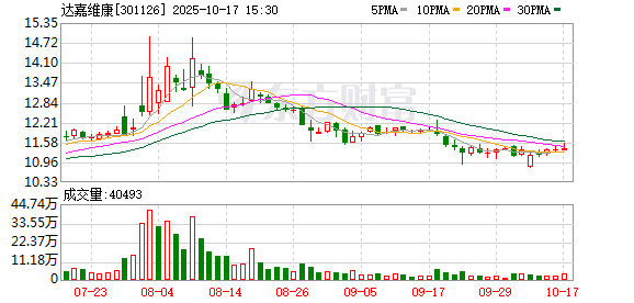 三态股份：截至2025年10月20日股东总数为29,447户