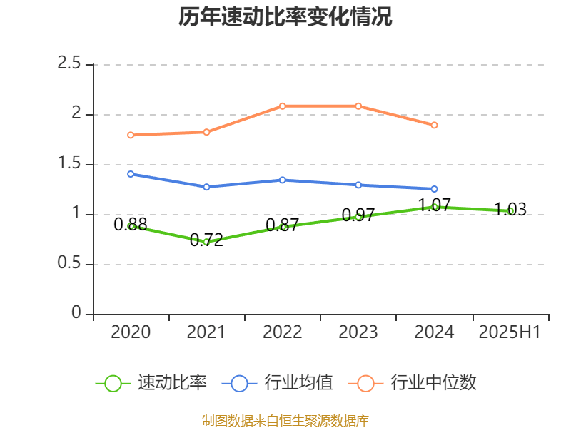 黑芝麻：截至2025年10月20日股东户数为9.6万余户