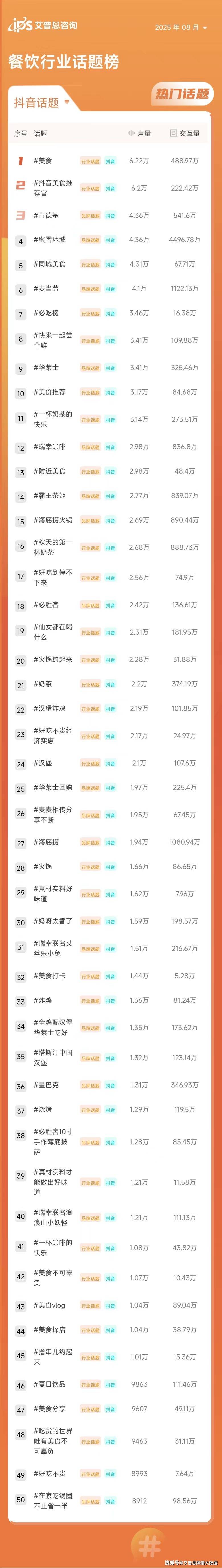 2025-10-23 08:00每经热榜