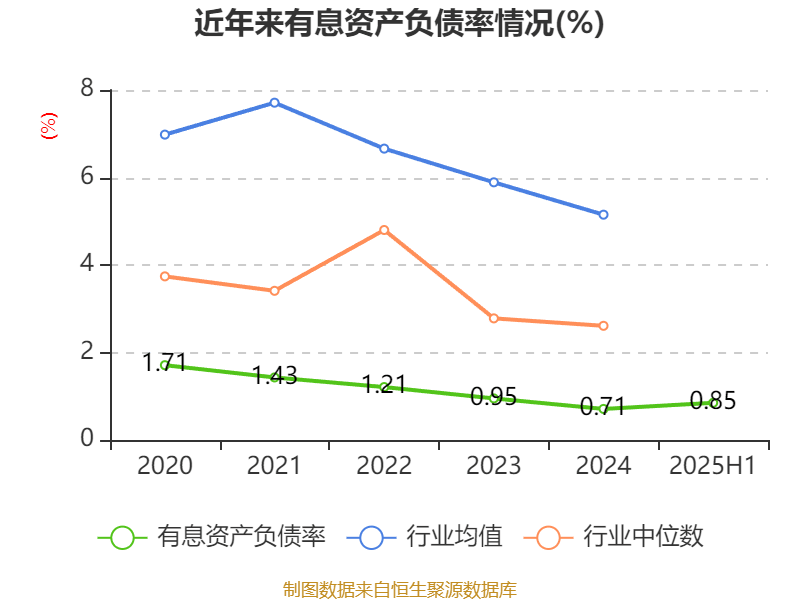 中铁工业：10月22日高管王建喜减持股份合计5000股