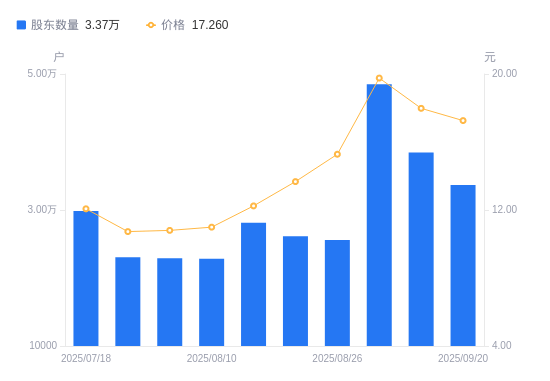 国光连锁10月22日龙虎榜数据