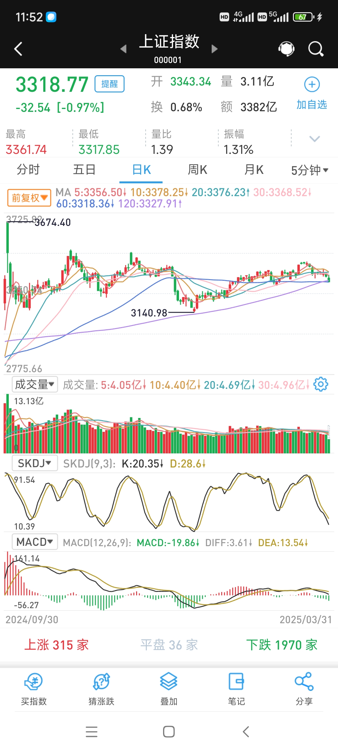 深夜暴涨，多次熔断！4天12倍，又见散户逼空？