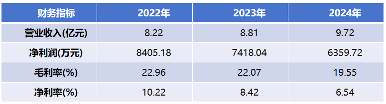 中诚信托收660万罚单：10项违规暴露合规漏洞，业绩、现金流双承压加剧转型阵痛