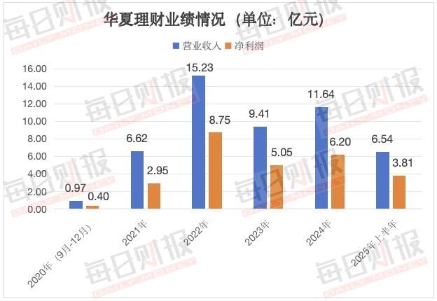 富士莱：前三季度净利润同比增长430.16%
