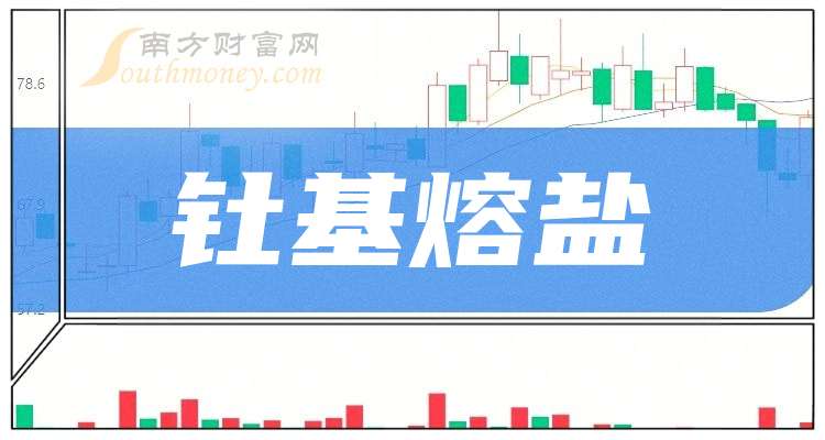 中环海陆：2025年前三季度净利润约-6612万元