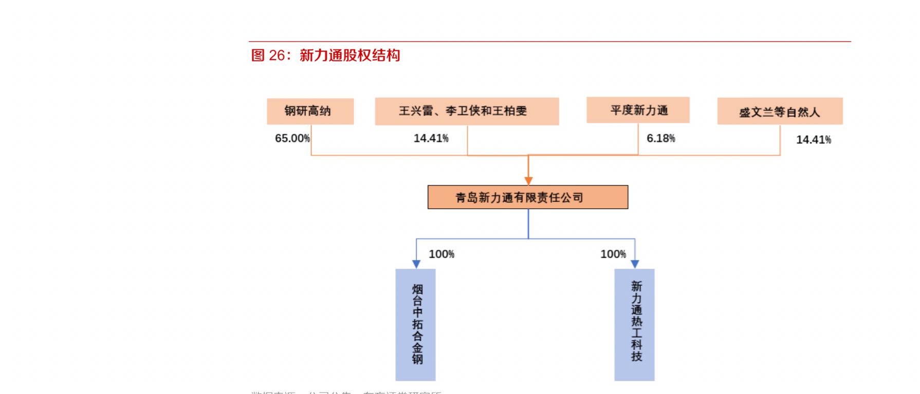 钢研高纳：10月22日召开董事会会议