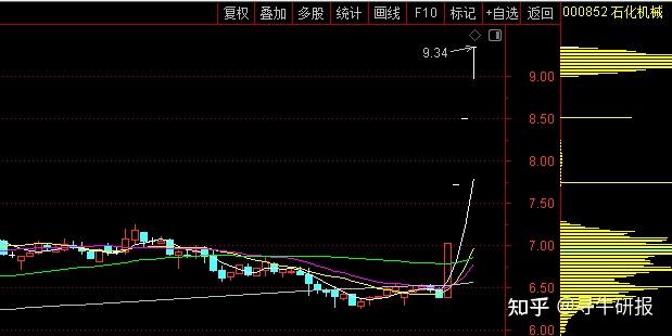杰瑞股份：北美业务拓展稳步推进 获取电驱压裂成套设备及核心部件新订单