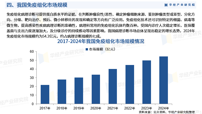 2025高精机床行业市场发展现状及投资风险分析_保险有温度,人保服务