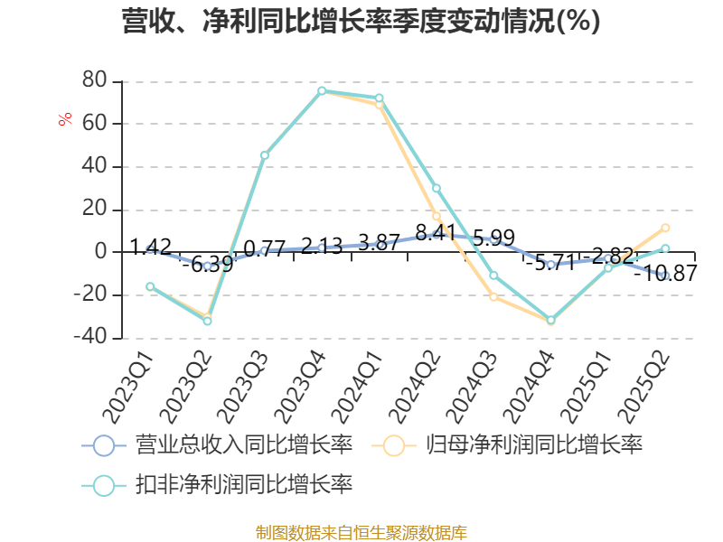 国泰集团：前三季度净利润同比下降13.06%