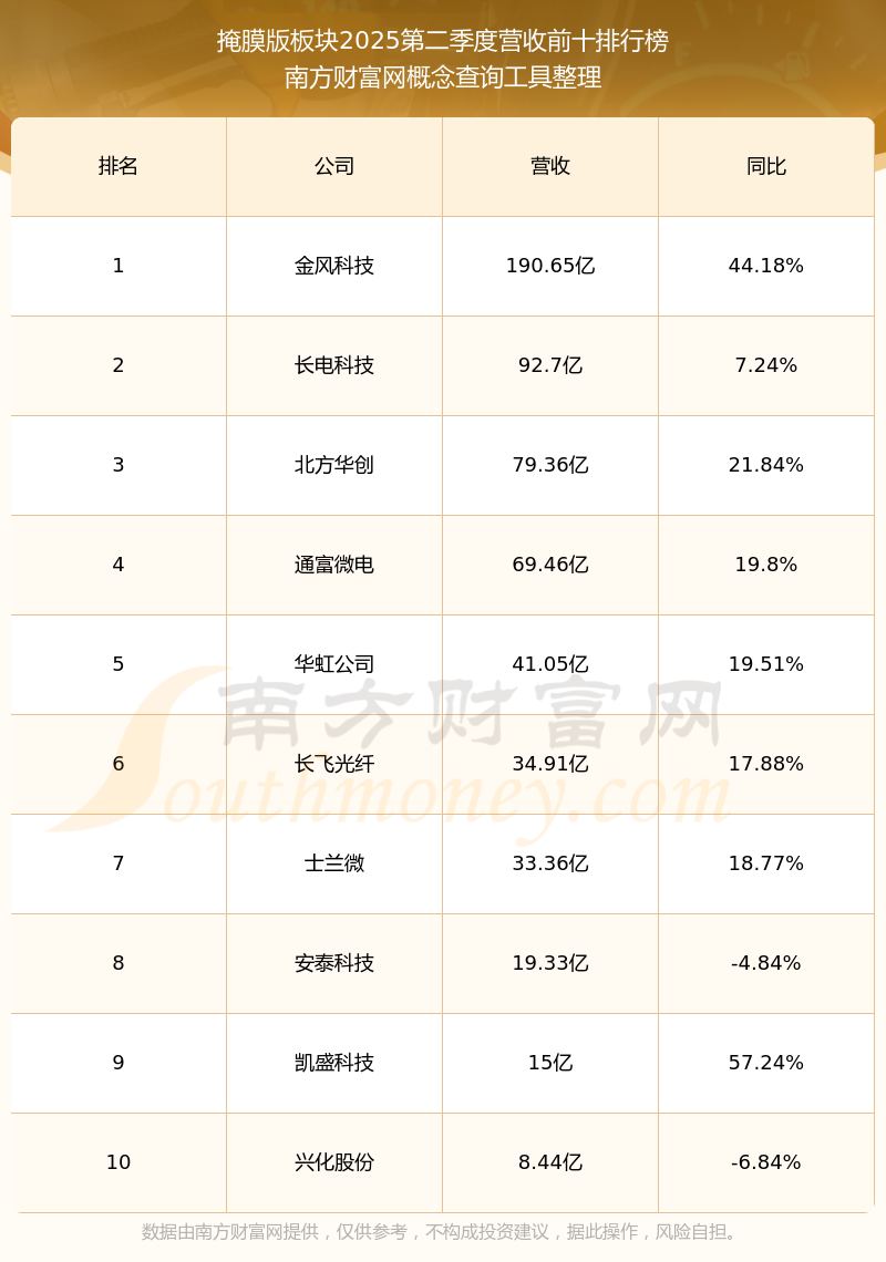龙图光罩：约58.62万股限售股10月31日解禁