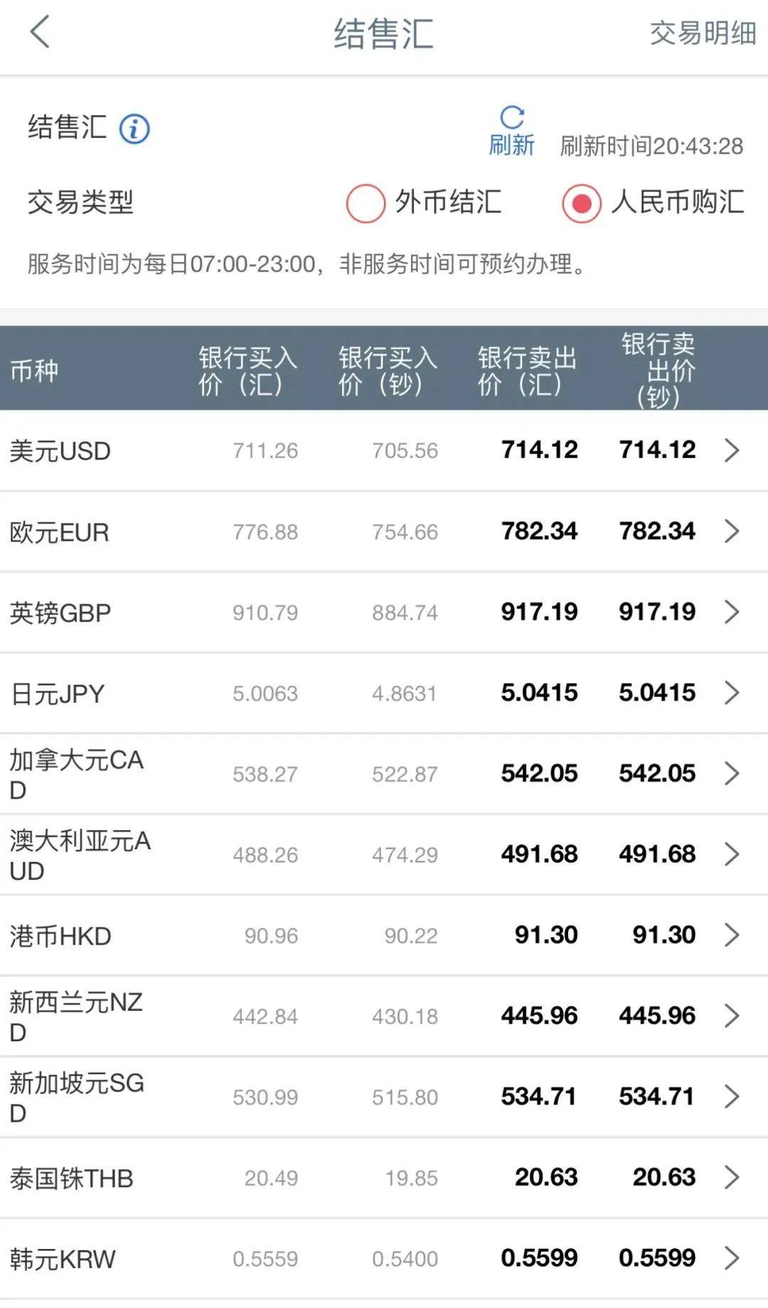 9月结售汇顺差510亿美元 上中旬净结汇较多，下旬结售汇差额趋向均衡