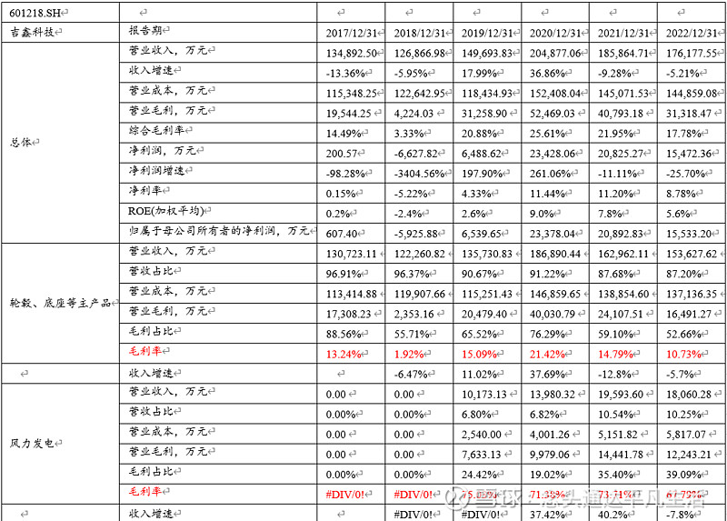 吉鑫科技获得实用新型专利授权：“一种风电主轴金属型的喷淋水冷装置”