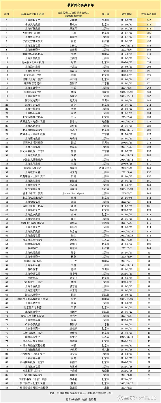 私募多资产策略悄然走红
