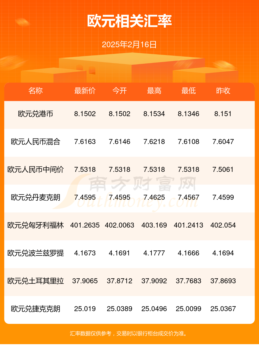 欧债收益率集体上涨，英国10年期国债收益率涨0.6个基点