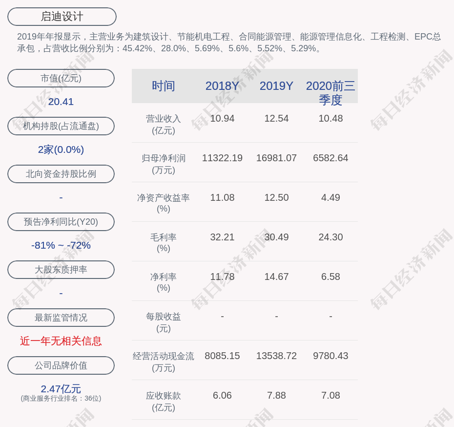 启迪设计：目前公司业务未涉及海外项目