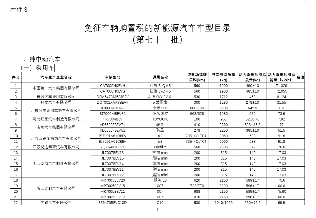 最高15000元！小米汽车发布跨年购置税补贴方案