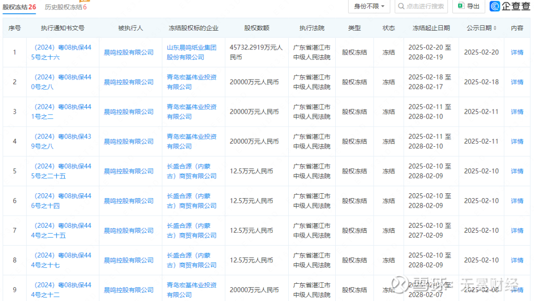ST晨鸣：目前公司寿光基地、黄冈基地、吉林基地、江西基地二厂正常生产