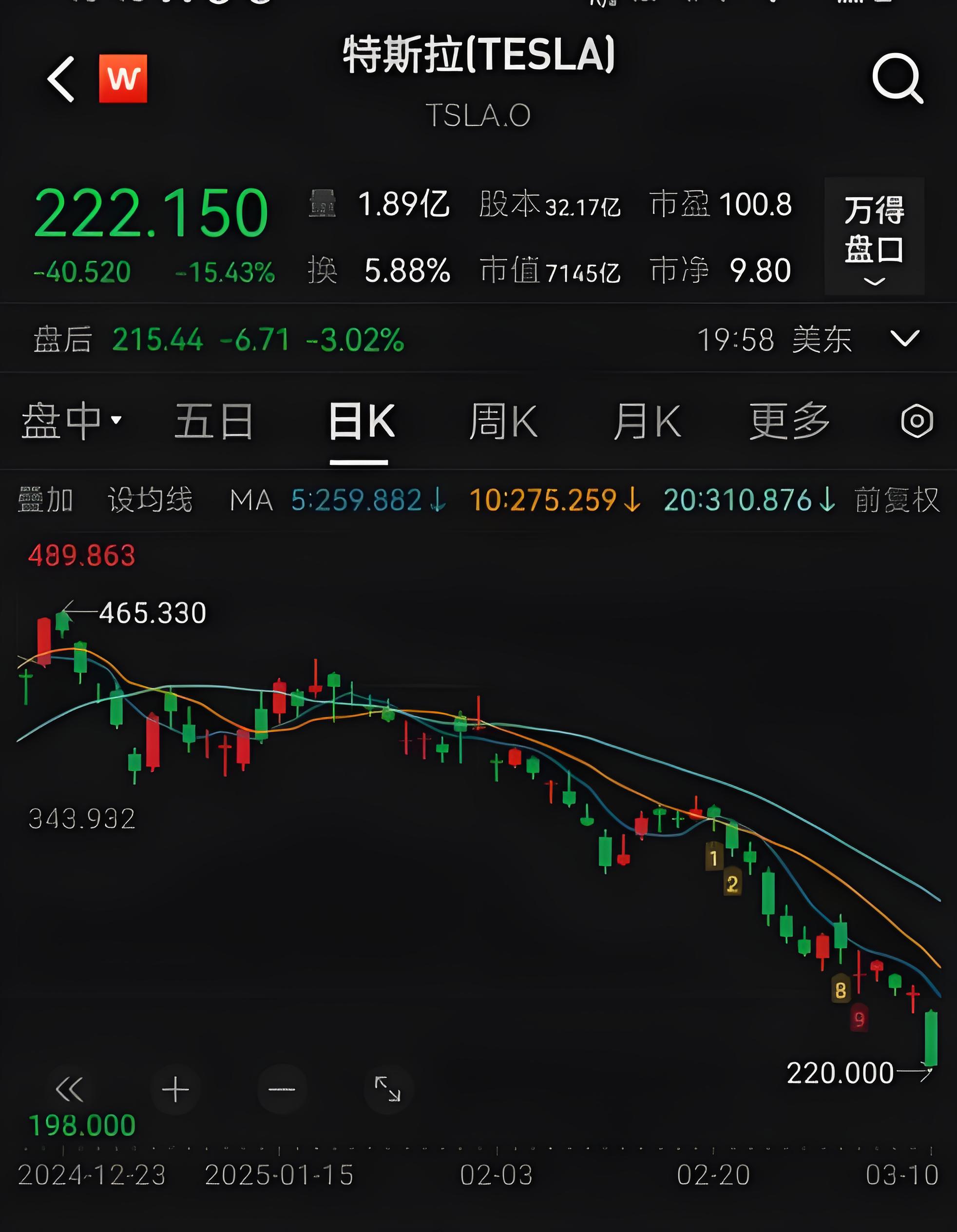 特斯拉大跌！营收新高、利润下滑