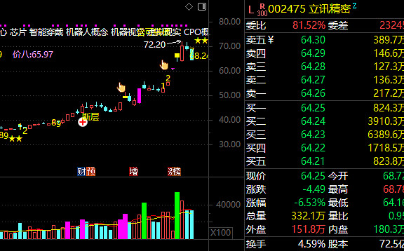 皖仪科技：前三季度净利润2576.27万元 同比扭亏