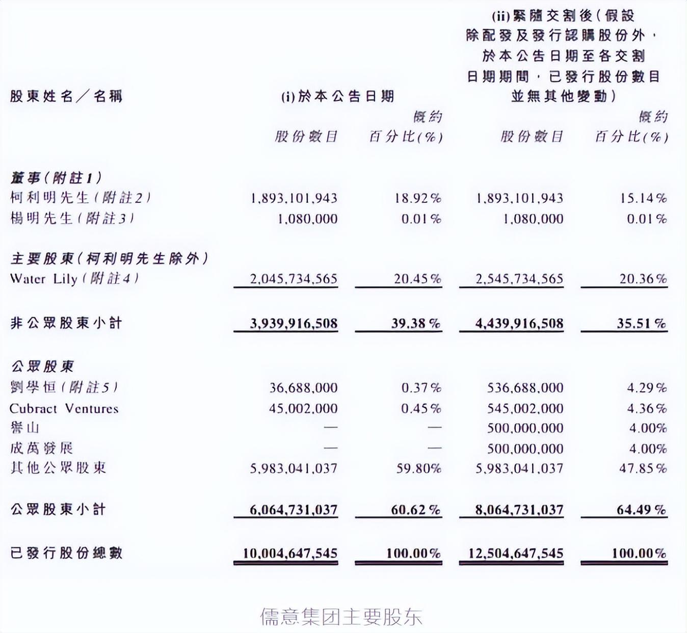 腾达科技：第三季度净利润同比增长35.6%