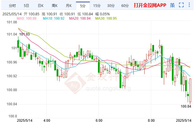 有望录得2月来最佳月度表现的美国国债，会否因“数据荒”中的9月CPI折戟？