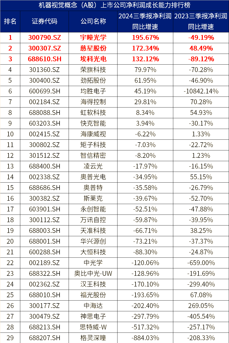 金利华电（300069）2025年三季报简析：净利润同比下降54.94%，三费占比上升明显