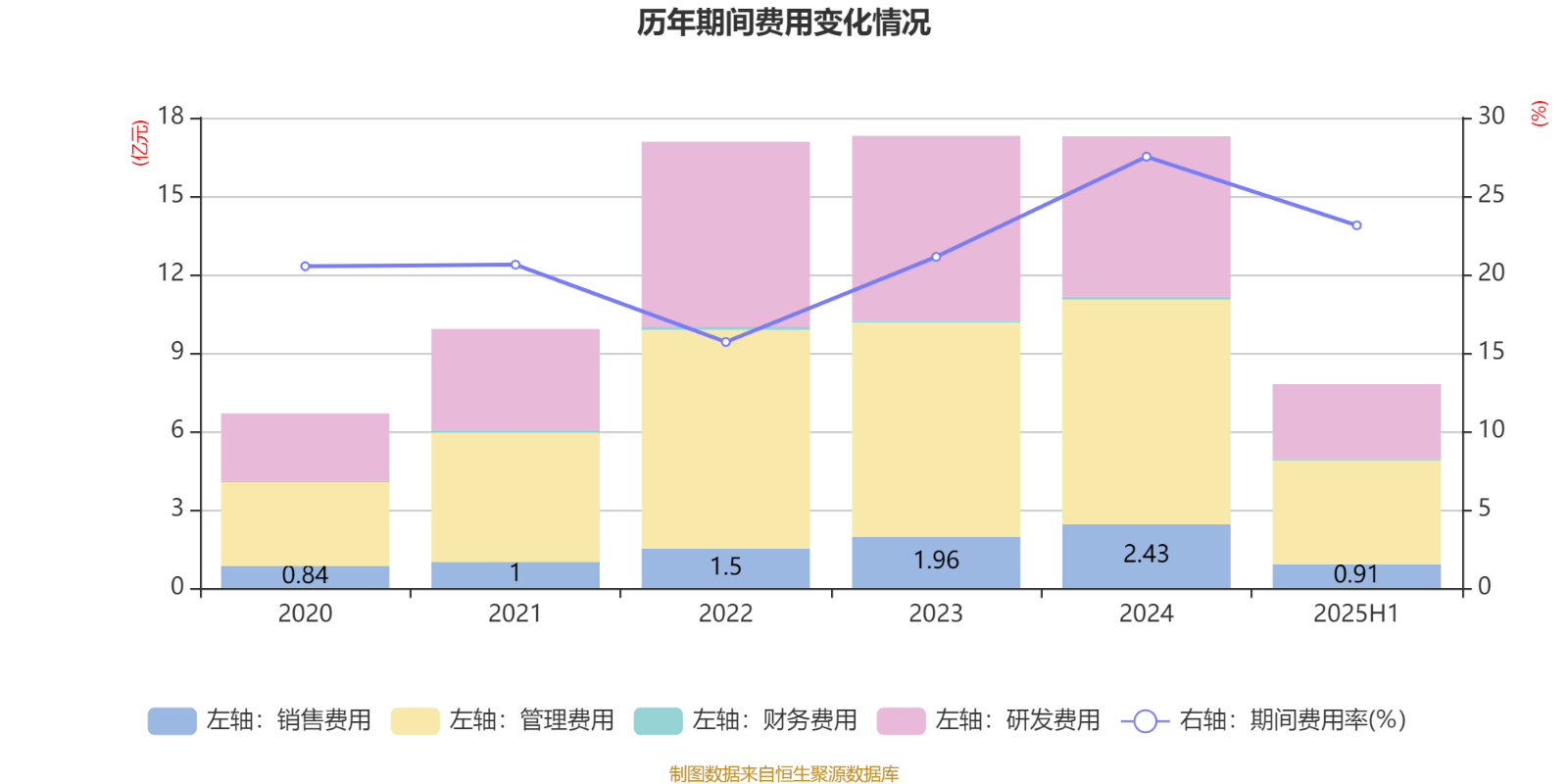 陕鼓动力：2025年前三季度净利润约6.17亿元