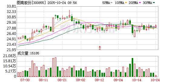 图南股份：部分牌号合金材料含有微量稀土元素