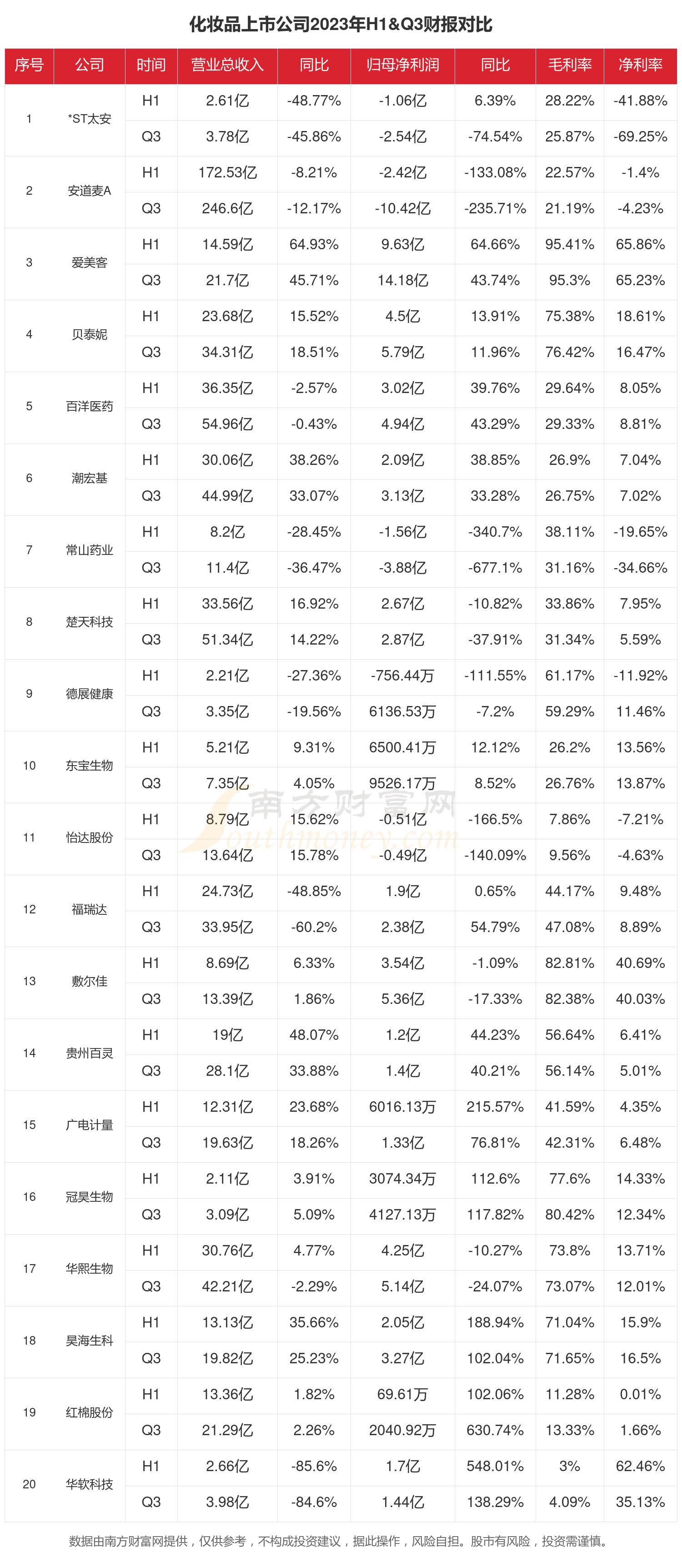 N超颖首日涨397.60% 换手率83.73%