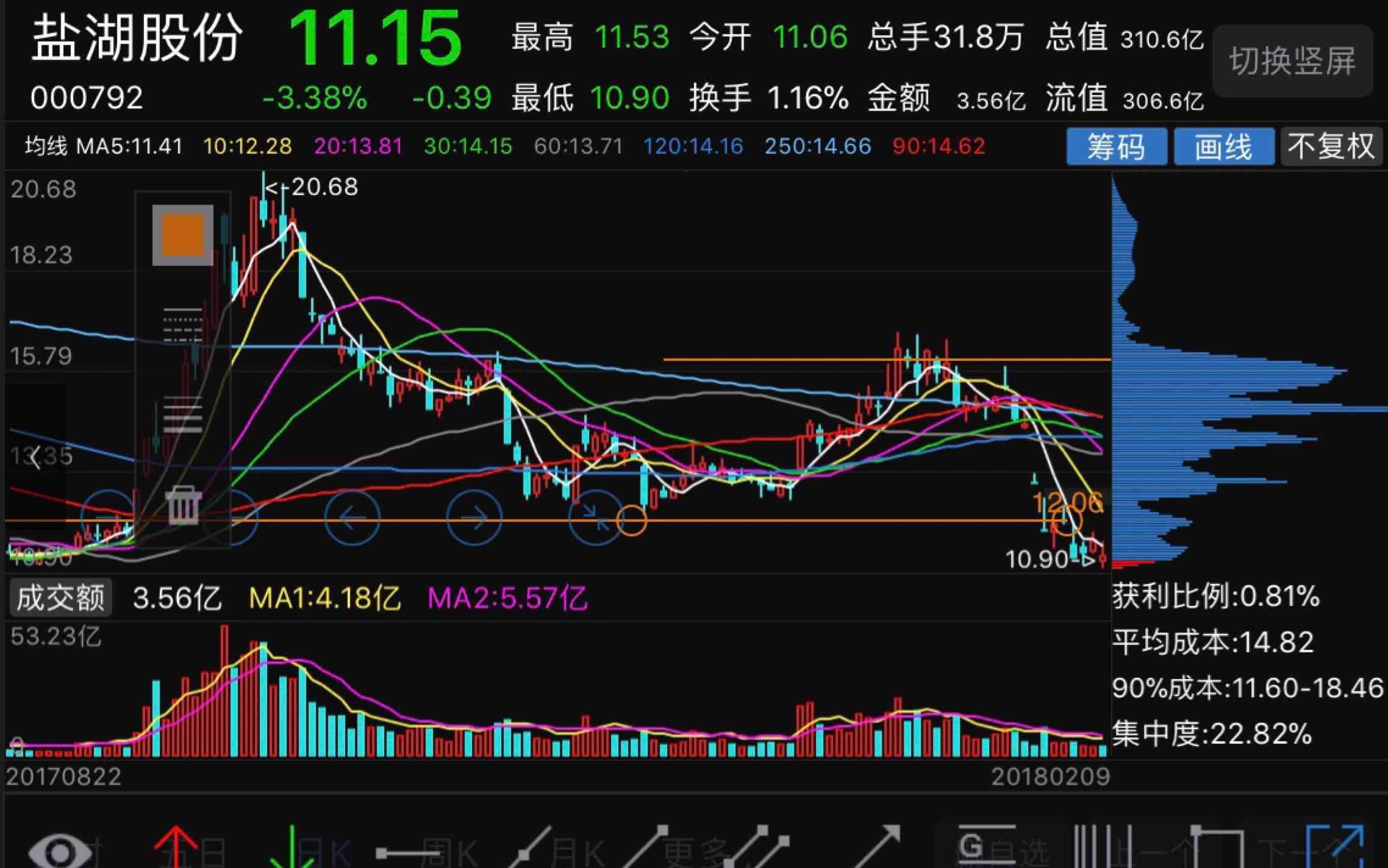 盐湖股份：第三季度净利润同比增长113.97%