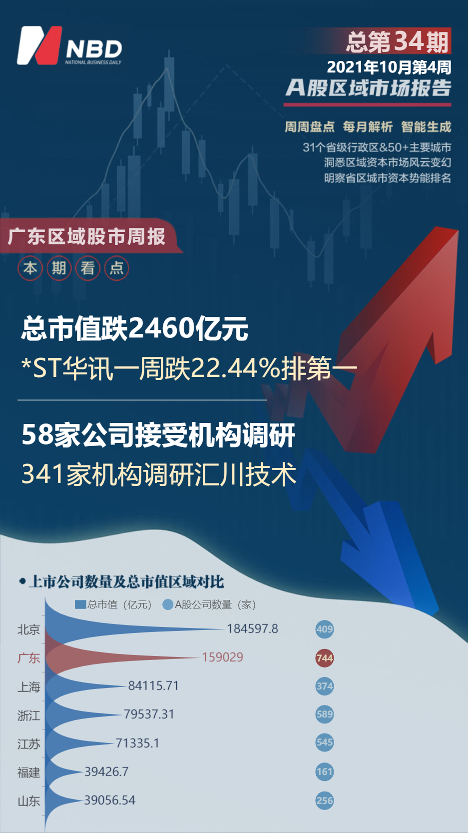 10月25日每经早参