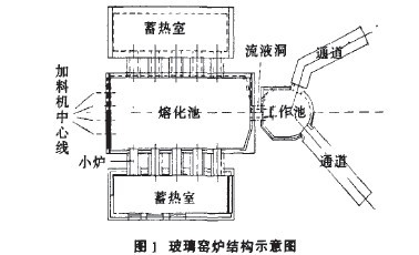 福耀玻璃获得发明专利授权：“玻璃成型系统”