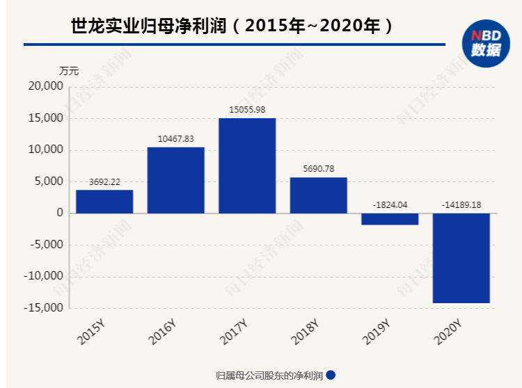 世龙实业：10月23日召开董事会会议